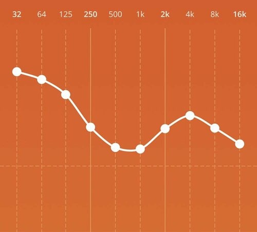 イコライザー調節 ワイヤレスイヤホンおすすめ イメージ2