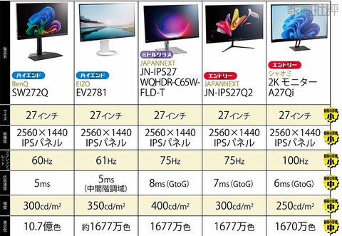 激安PCモニター】シャオミ「Xiaomi 2K モニター A27Qi」はコスパ最強