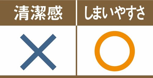 C評価: 受け皿が汚れること間違いなしレックのタンブラー＆スタンド イメージ