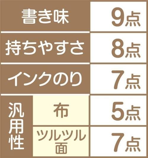 8位: サクラ 「マイネーム ツイン式」誰にでも書きやすいペン先です イメージ2