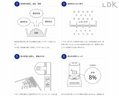 信頼感がある ドッグフードおすすめ イメージ
