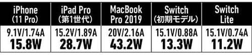 【②小型&高出力タイプ】持ち歩きと出力を両立したいならRAVPowerの薄型45W イメージ5
