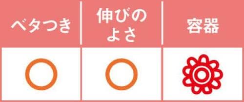 保湿力は全製品トップの実力ニュートロジーナ! ボディクリームおすすめ イメージ5