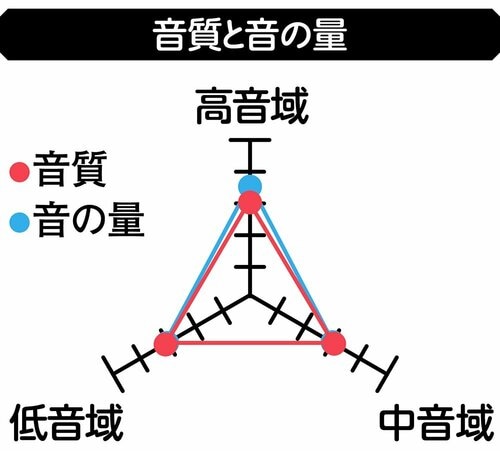 【音質と音の量】 イヤーカフ型イヤホンおすすめ イメージ