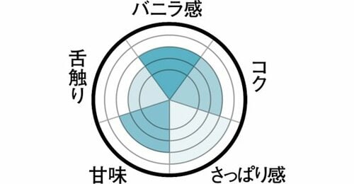 日本に上陸したて オーガニックな専門店アイス イメージ2