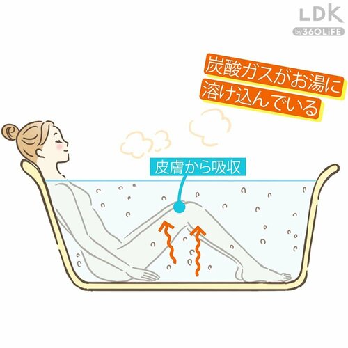 炭酸入浴剤の特徴は? 入浴剤おすすめ イメージ