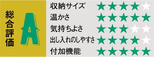 温まりやすさはピカイチ 寒い季節に助かるリベルタ イメージ
