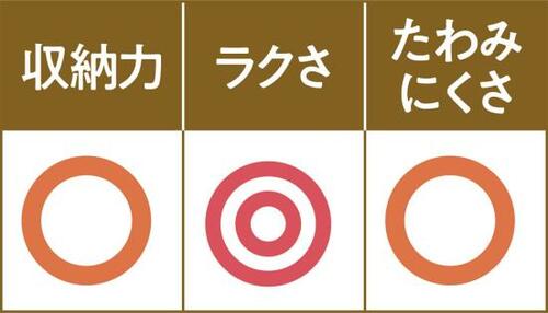 中身がパッと見やすいですlike-it イメージ2