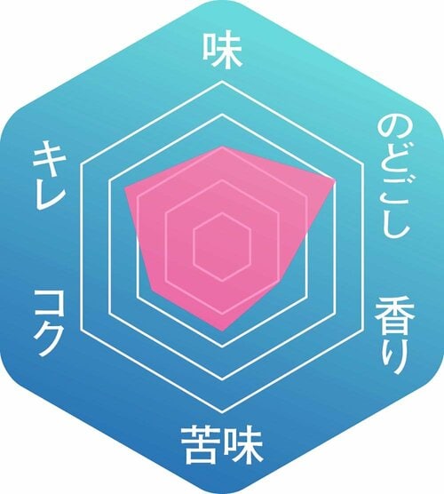 ▼味わいのバランス 発泡酒おすすめ イメージ