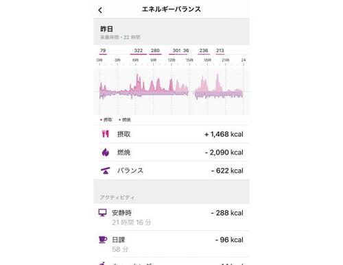【good】食べた量をざっくりと計測してくれる イメージ2