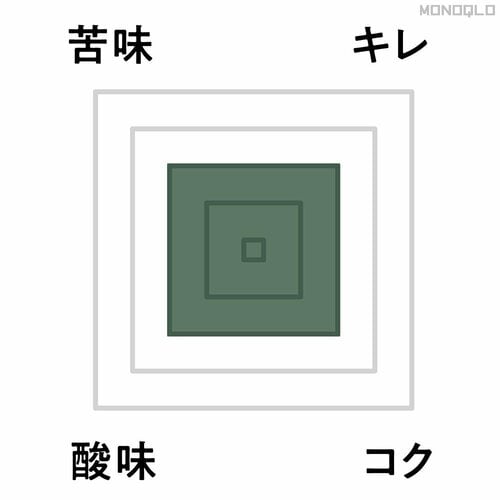 味の特徴:まったりとした旨さ コーヒードリッパーおすすめ イメージ2