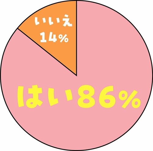 年齢による体型の変化を感じている人はどのくらい？ ノンワイヤーブラおすすめ イメージ