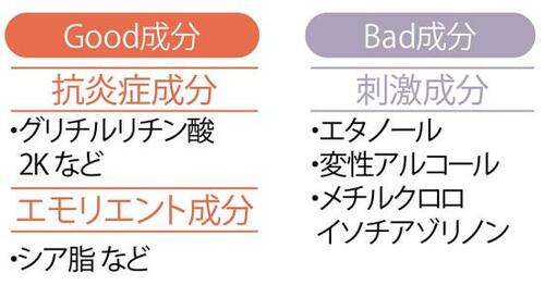 テスト4:成分 ボディソープおすすめ イメージ3