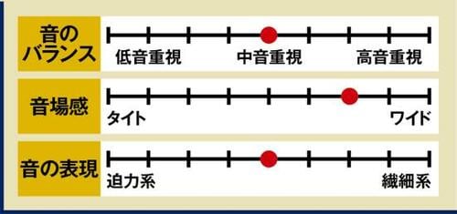 ソニー「WF-1000XM3」|令和にソニー神話が復活! 音質はズバ抜けた存在 イメージ3