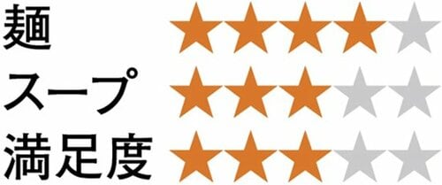 7位: 【7位】味噌ラーメンっぽい 「麺ごこち 担々麺」 イメージ