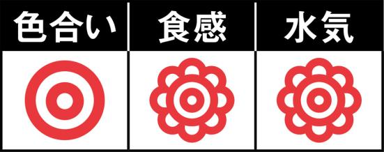 【A評価】砂糖+マヨネーズ:水が出ずにふんわり食感!