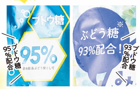 ブドウ糖配合率が高いものを選んでみて LDKベストバイおやつ・高たんぱく食品・ドリンクおすすめ イメージ