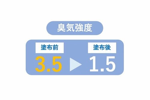 汗や加齢臭など不快なニオイをブロック イメージ