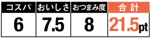 17位: 山梨B級グルメを見事に再現!