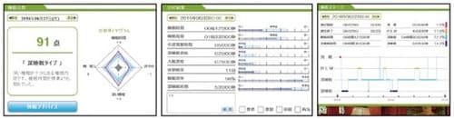 価格とは関係なし首をしっかり固定する枕