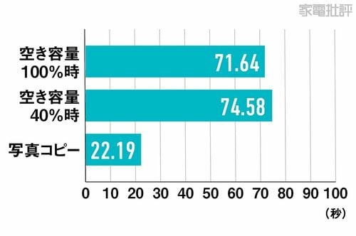 転送速度 外付けSSDおすすめ イメージ
