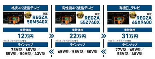 【まとめ】最高を求めるならやっぱり有機EL一択!