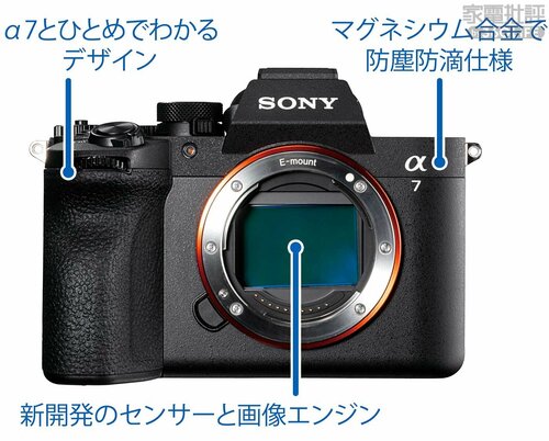 基本性能 フルサイズミラーレスカメラおすすめ イメージ