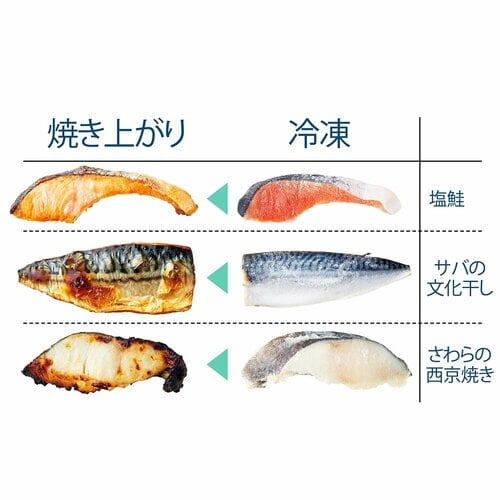 冷解凍のコツ：切り身魚は凍ったままグリルでOK イメージ2