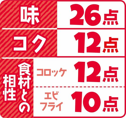 4位: 4位はハグルマ ウスターソース自然派らしいあっさりとした味