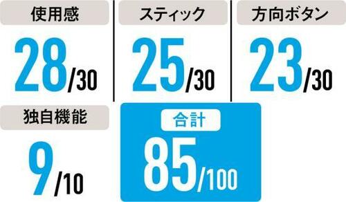 使用感抜群で文句なし「DinoFireスイッチコントローラー」
