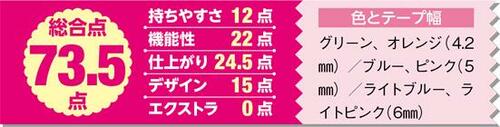 12位: ノック式は便利だけどあと一歩…プラス ホワイパー ラッシュ