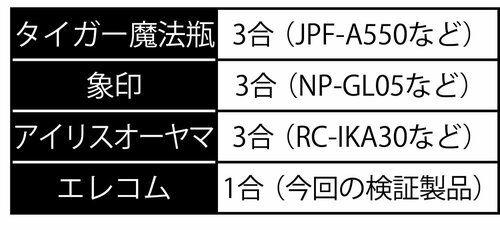 IH方式は3合が最小サイズだったが1合に採用! エレコム「LiFERE 小型IH炊飯器」おすすめ イメージ