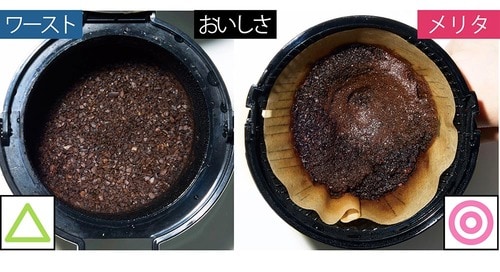 ▼テスト結果 ドリップコーヒーメーカー おすすめ イメージ2