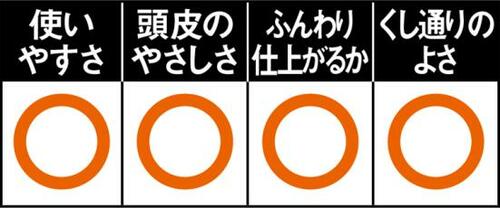 AVEDAは面が広くてとかしやすい!