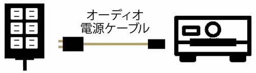 5：オーディオ電源タップ＋オーディオ電源ケーブル イメージ