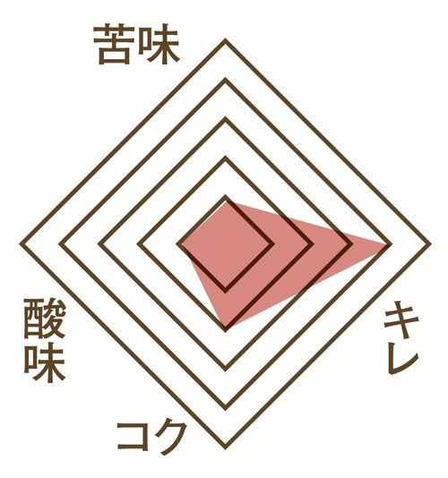 おいしさ コーヒーポーションおすすめ イメージ