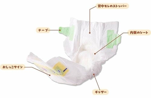 テープタイプおむつのつくりはどうなっている? テープタイプ紙おむつおすすめ イメージ
