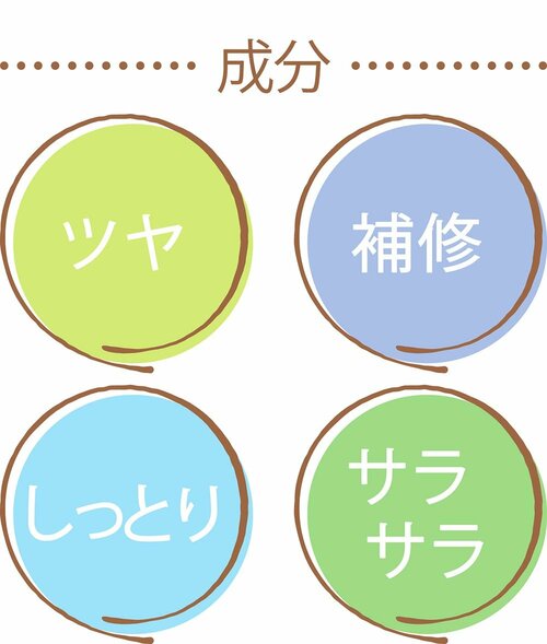 リッチな成分配合 イメージ