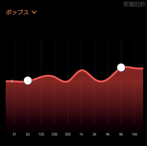 Windows PCやスマホでEQなどの調整が可能 パソコンスピーカーおすすめ イメージ4