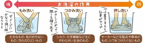 「手洗い」ってそもそも何? 手で洗えばいいってわけじゃない