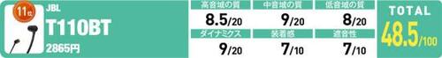 11位: イヤーチップを変更して自分に合った音に イメージ2