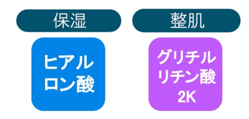 成分 イメージ