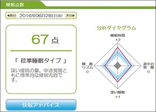 【1位】1700円で感動の寝心地!イケアの形状記憶枕