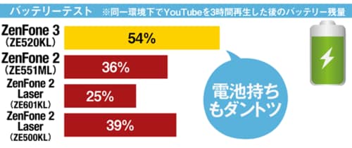 本体性能を前モデルと比較すべての点で進化しています