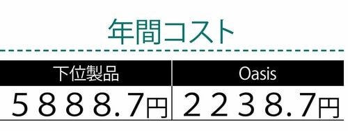 Good Priceの理由2:年間コストが安い トイレットペーパーおすすめ イメージ