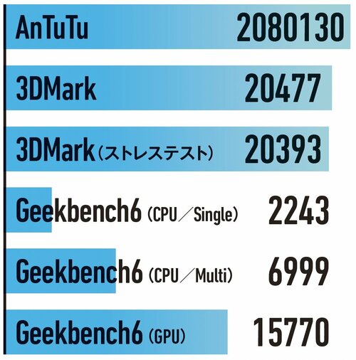 REDMAGIC「REDMAGIC Nova ゲーミングタブレット」 ゲーム向けタブレットおすすめ イメージ