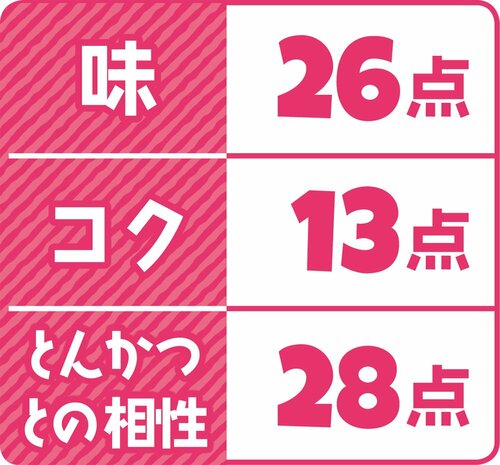 3位はトップバリュ とんかつソース角のない甘口ソース