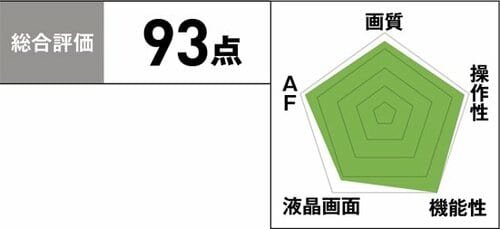 ［3位］ファインダー搭載の本格派ハイレベルでバランスが取れています イメージ