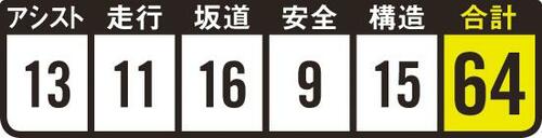 検証結果