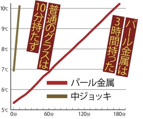 キンッキンが続くからゆっくり楽しめる! イメージ